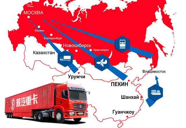 быстрая доставка из китая в россию